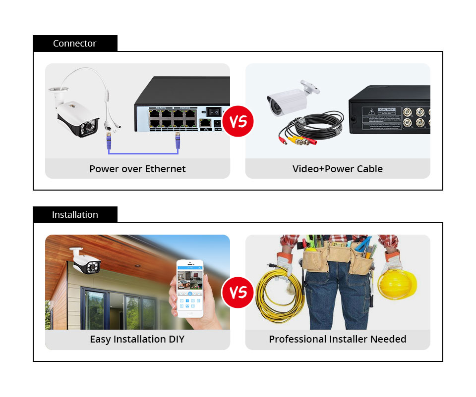Sistem Kamera Keamanan 8MP 4K  - Home Security And Camera Systems ulasan dan harga