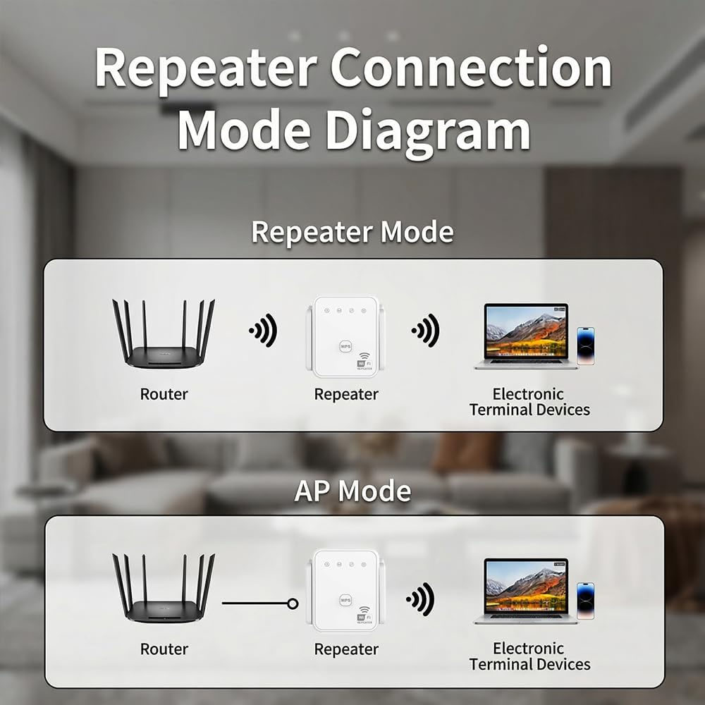 Penguat Sinyal WiFi Baru 2026  - Home Security Network ulasan dan harga
