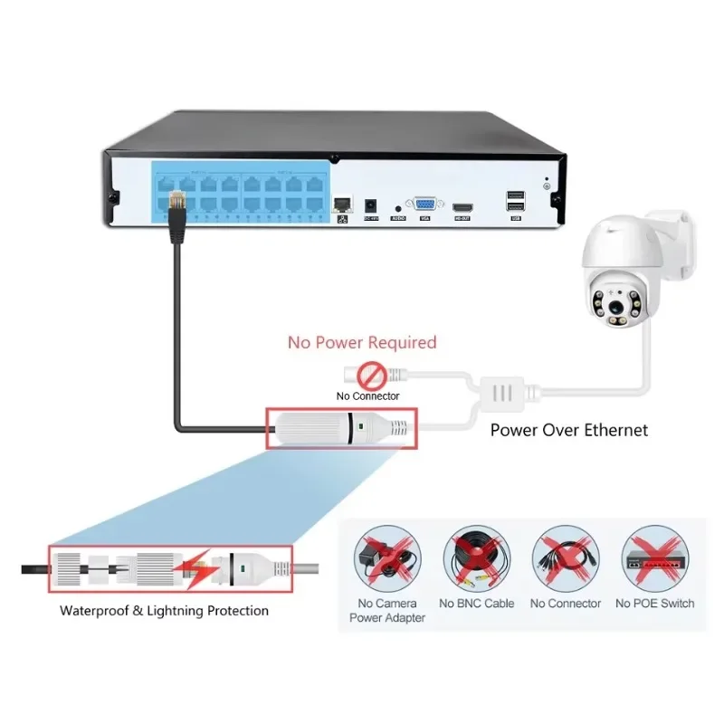 Kit Kamera CCTV Kabel Colorvu  - Home Security And Camera Systems ulasan dan harga