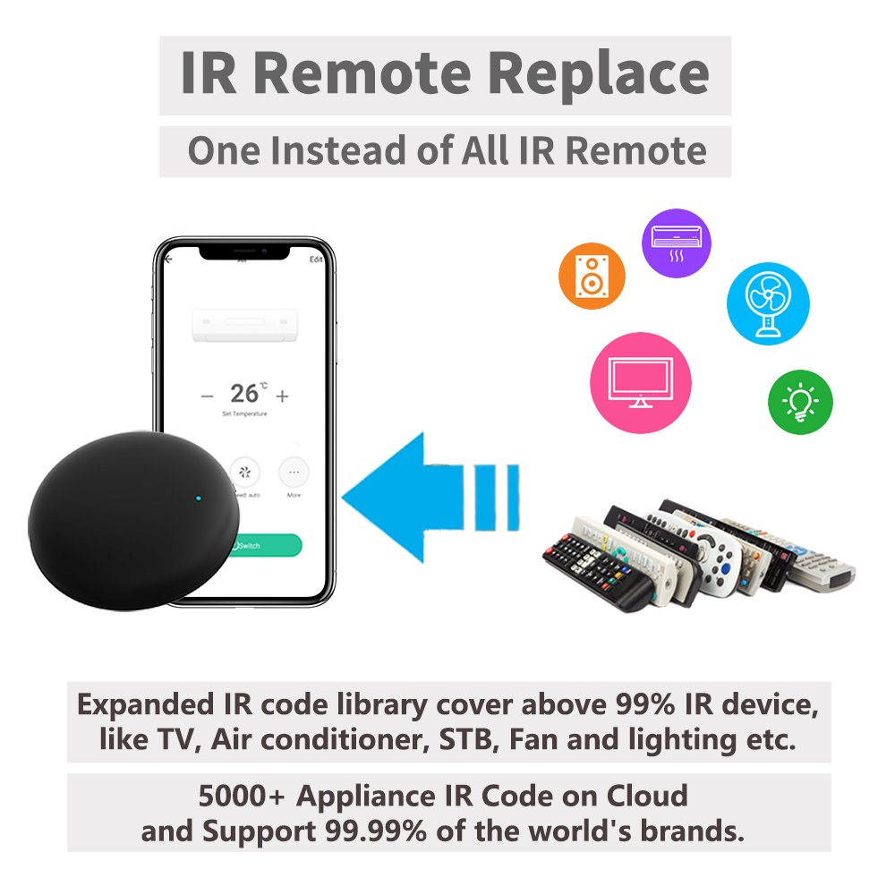 Remote IR WiFi Tuya untuk Otom - Home Security Technology ulasan dan harga