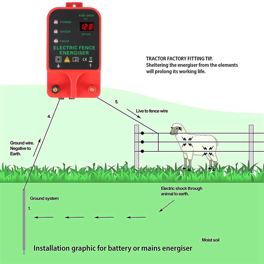 Pengontrol Nadi tegangan tingg - Home Security Electric Fence ulasan dan harga