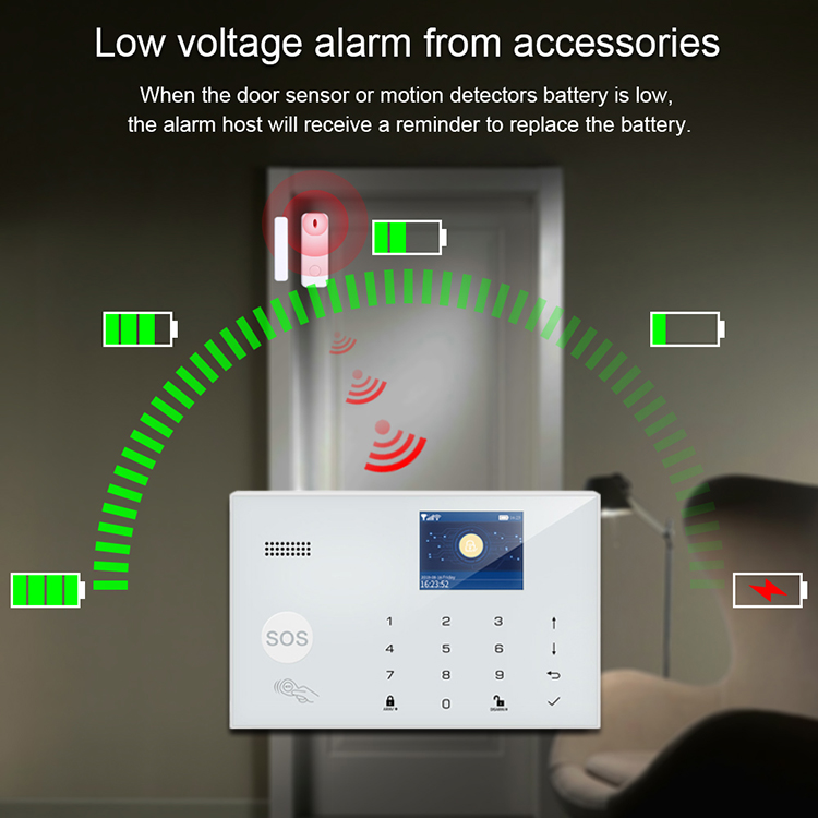 Panel Kontrol Sistem Alarm Ant - Home Security Zones ulasan dan harga