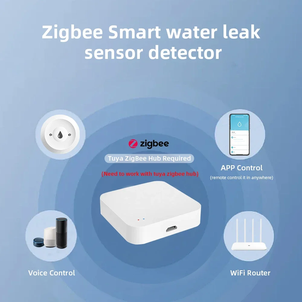 Zigbee3.0 Sensor Kebocoran Air - Home Security Monitor ulasan dan harga