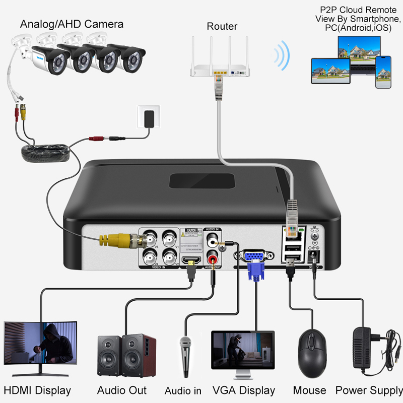 Smar 4CH 8CH AHD DVR 5 in 1 Hy - Home Security Network ulasan dan harga