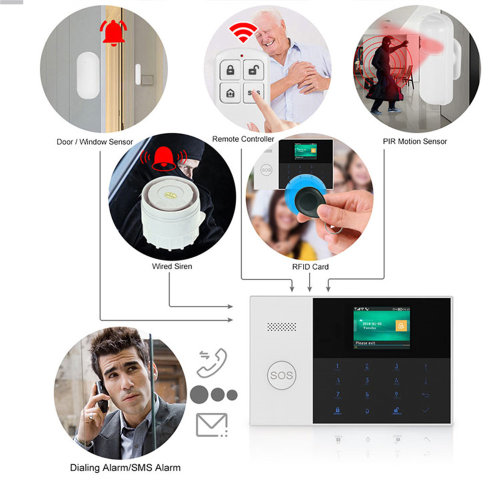 PGST PF-50 Remote Control Nirk - Home Security System Installation ulasan dan harga