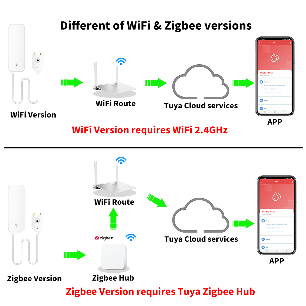 Tuya WiFi Zigbee Sensor Air De - Home Security Technology ulasan dan harga