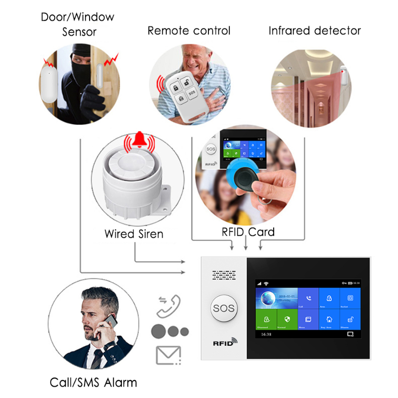 HIVA PF-50 Nirkabel 433MHz Pen - Home Security System ulasan dan harga
