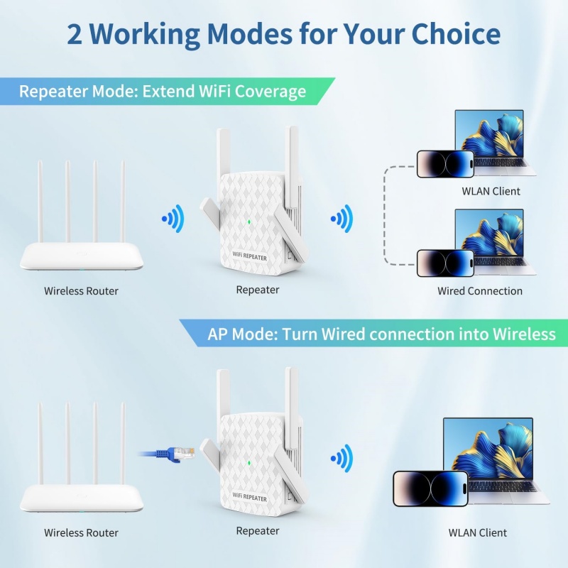 1200Mbps Wireless Wifi Extende - Home Security Network ulasan dan harga