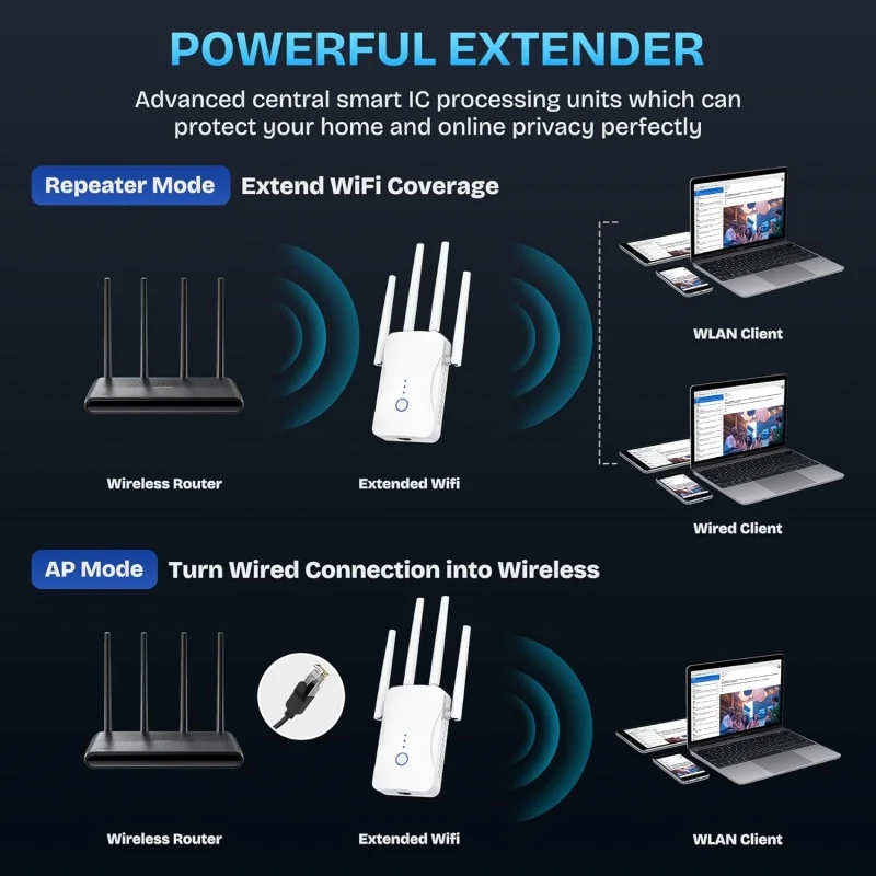 1200Mbps Dual Band WiFi Repeat - Home Security Network ulasan dan harga