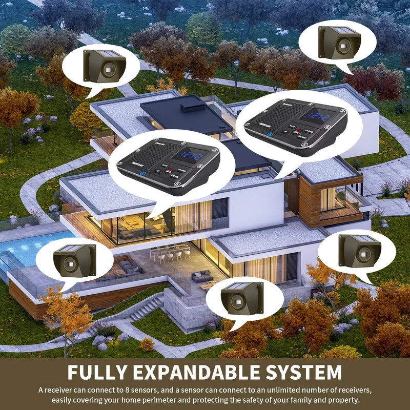 Sistem Alarm Jalan Masuk Nirka - Home Security System ulasan dan harga