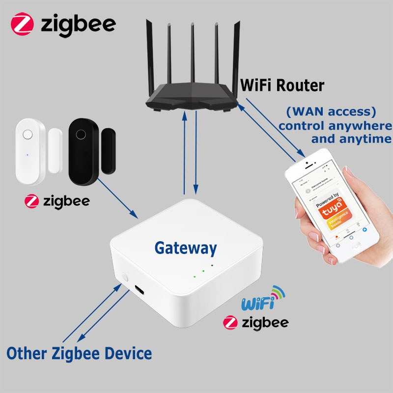 Zigbee Tuya Sensor pintu jende - Home Security Technology ulasan dan harga