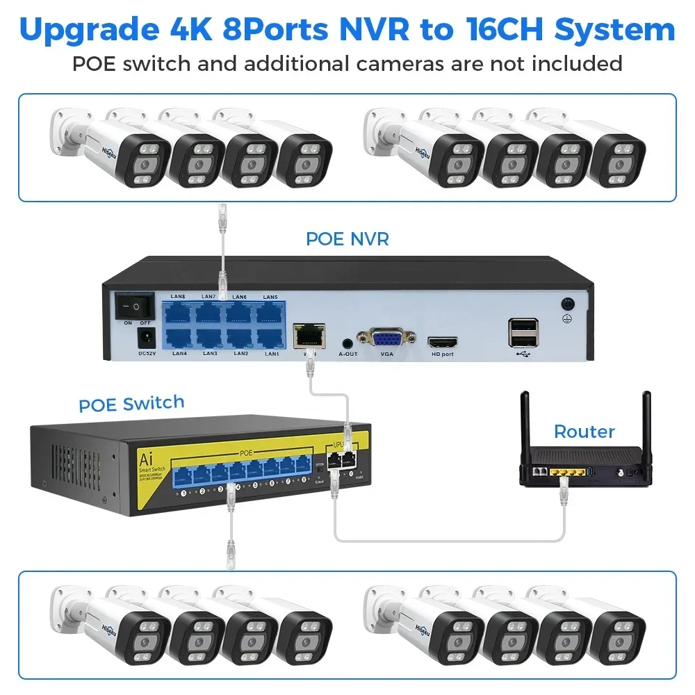 Hiseeu 4K 8 Kanal 8MP Kamera C - Home Security And Camera Systems ulasan dan harga