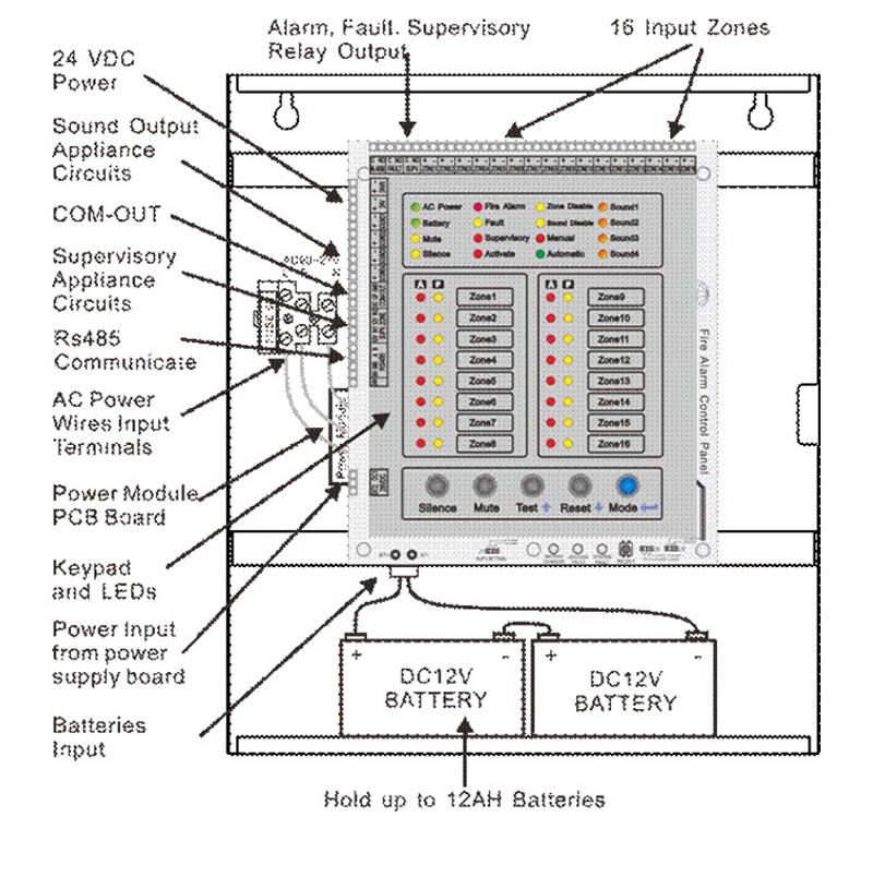 Panel Kontrol Alarm Kebakaran  - Home Security Zones ulasan dan harga