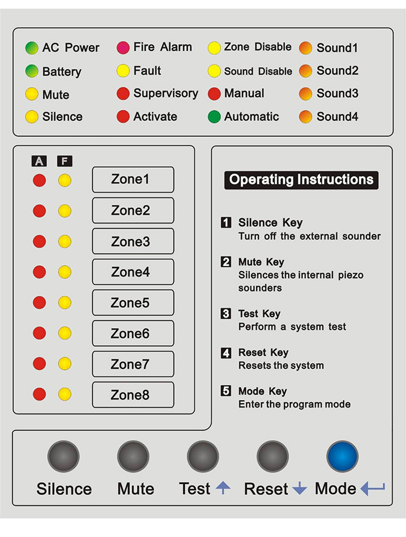 Panel Kontrol Alarm Kebakaran  - Home Security Zones ulasan dan harga