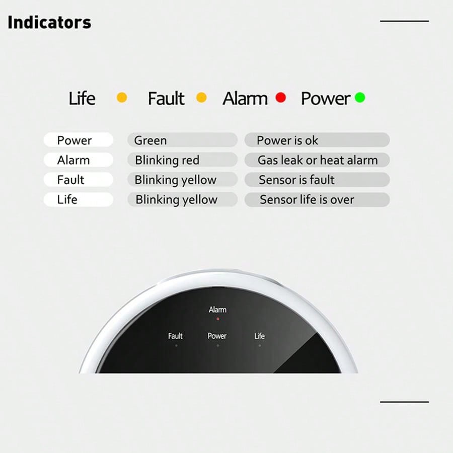 Sensor Alarm Gas WiFi 2.4G Det - Home Security Network ulasan dan harga