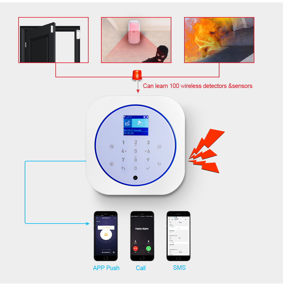 KERUI G12 Sistem Alarm Keamana - Home Security System Installation ulasan dan harga