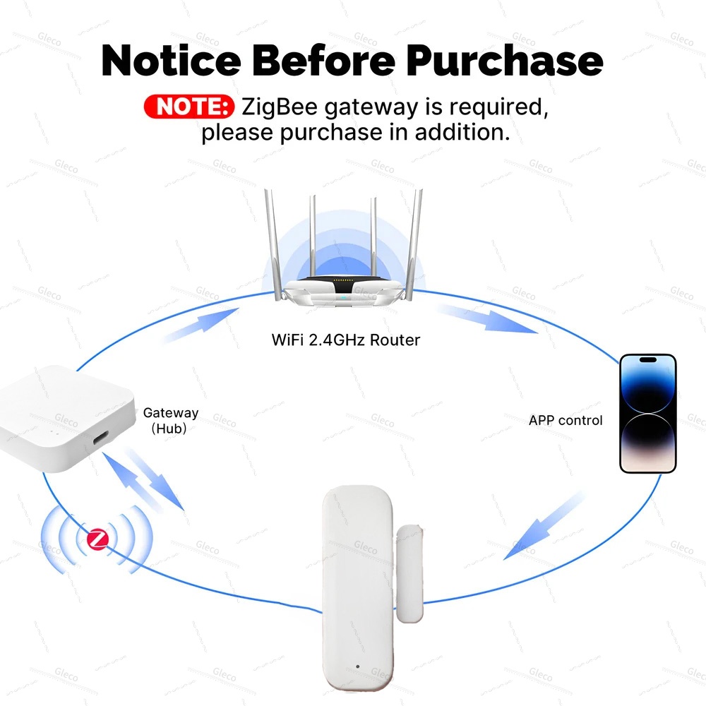 Tuya Zigbee Sensor Pintu Jende - Home Security Technology ulasan dan harga